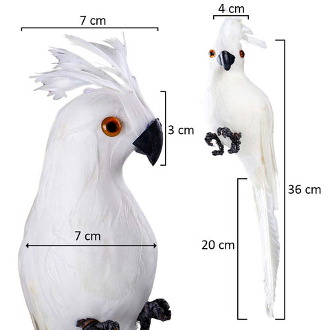 Artificial parrots